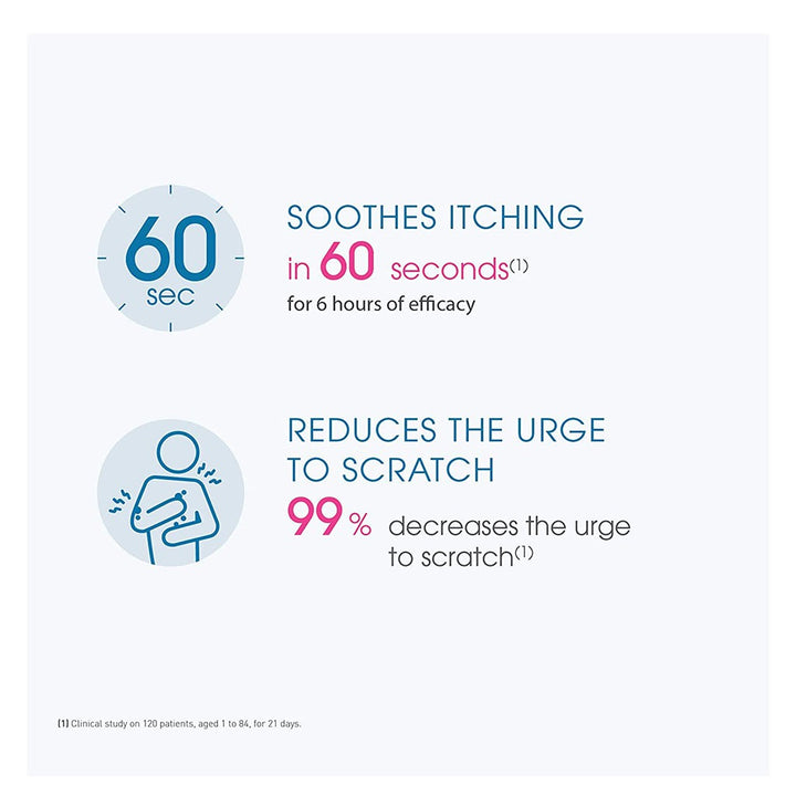 Bioderma Atoderm SOS Anti Itch Spray For Irritated And Dry Sensitive Skin 200ml