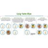 Almased Soya, Yogurt and Honey Meal Replacement for Weight Loss 500 g